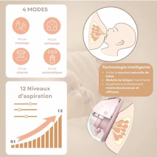 Tire-lait électrique discret et ergonomique – Sans BPA, avec options chauffage & stérilisation
