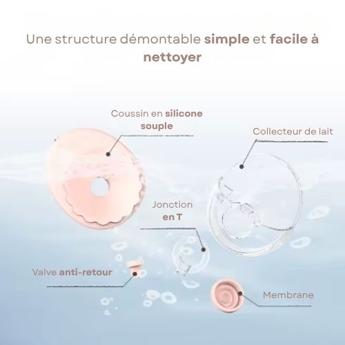 Tire-lait électrique discret et ergonomique – Sans BPA, avec options chauffage & stérilisation